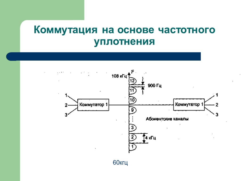 Коммутация на основе частотного уплотнения 60кгц